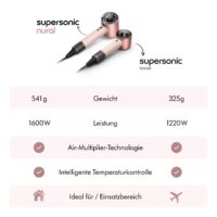 Dyson Supersonic Travel – Ceramic Pink/Rose Gold