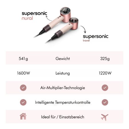 Dyson Supersonic Travel – Ceramic Pink/Rose Gold
